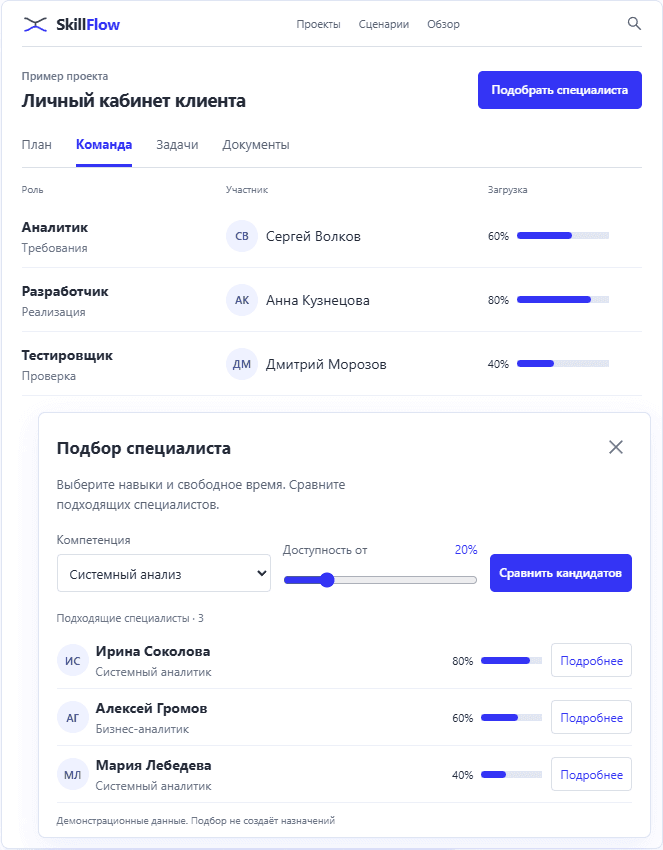 Интерактивный демонстрационный экран SkillFlow с примером подбора команды